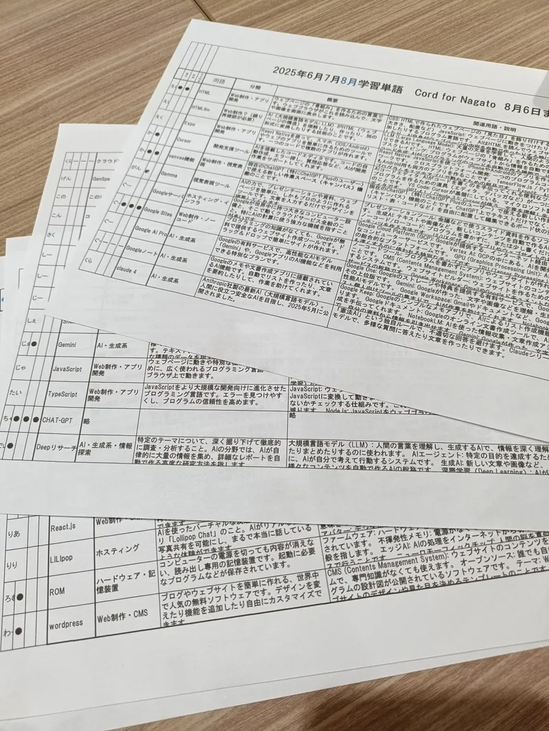 生徒の学習成果