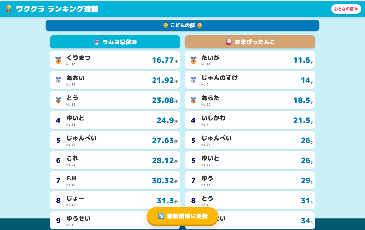 夕涼みマルシェのリアルタイムランキングの画面